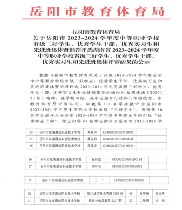岳陽市江南通信職業(yè)技術學校有限公司,岳陽江南學校,岳陽江南通信學校,岳陽職業(yè)學校 岳陽市江南通信職業(yè)技術學校有限公司,岳陽江南學校,岳陽江南通信學校,岳陽職業(yè)學校